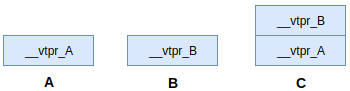 a_b