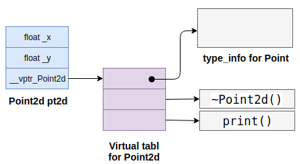 point2d