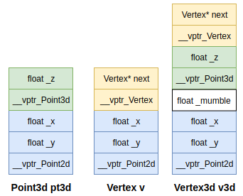 point3d_etc