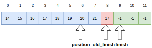 31