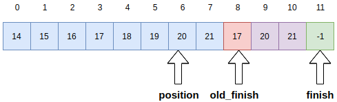51