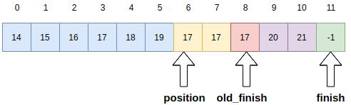 61
