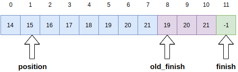 a3