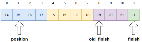 a4