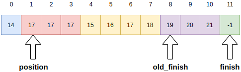 a5