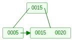 b_plus1