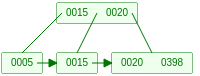 b_plus2
