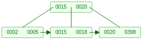 b_plus4