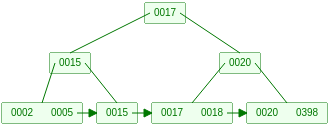 b_plus5