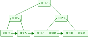 b_plus6