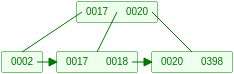 b_plus7