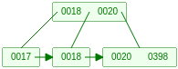 b_plus8
