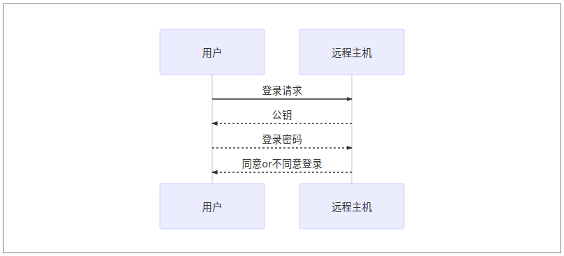 man-in-middle