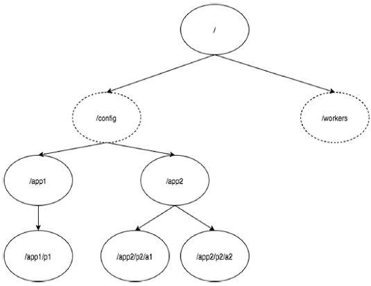 namespace